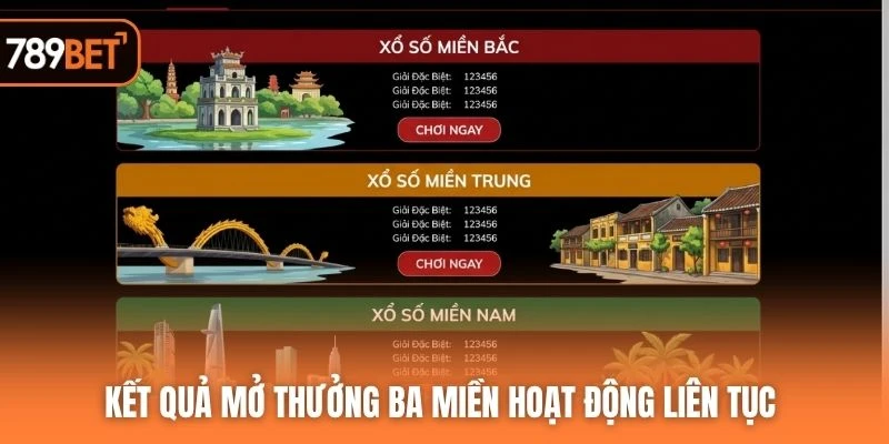 Kết quả mở thưởng ba miền hoạt động liên tục 